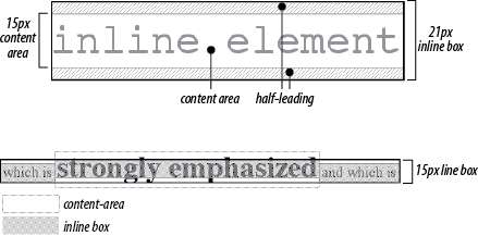 Inline layout details