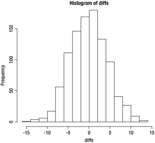 9781430245544_Fig18-05.jpg