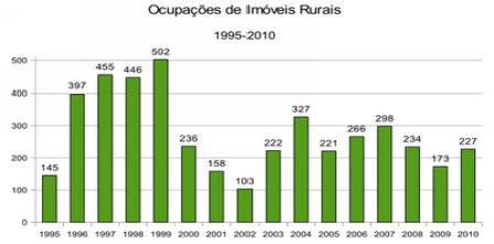 TEMPORÁRIO