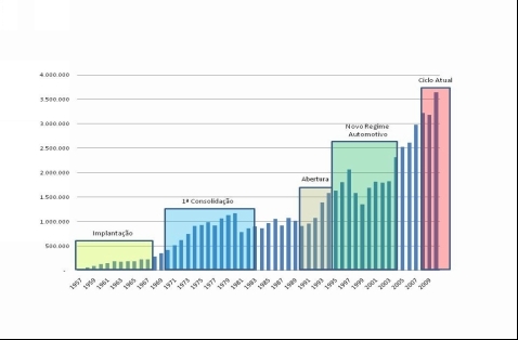 Descrição: Gráfico_fabricação de Veículos.jpg