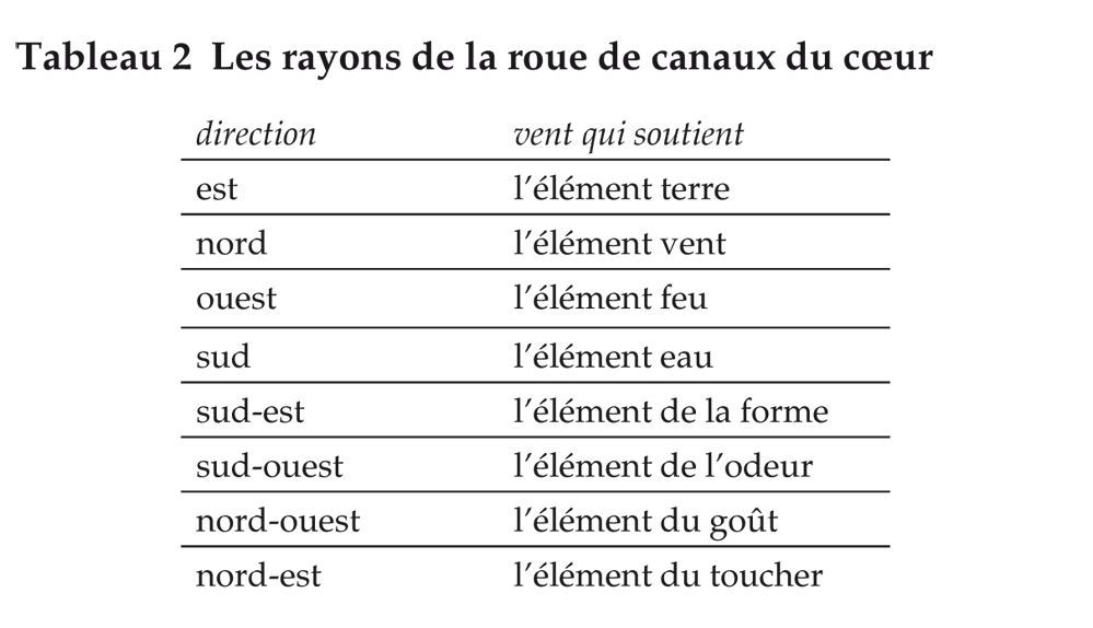 Channels - Chart 2