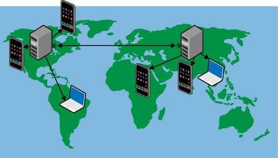 Data centers stay in sync so that users can access the closest one, or an alternate in case of failure. The connection spanning the continents represents data center-to-data center synchronization. External user devices are shown accessing the closest data center.