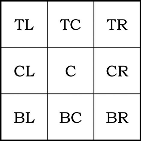 FIGURE 5E.3 ZONE SYSTEM. CREATED BY AUTHOR.