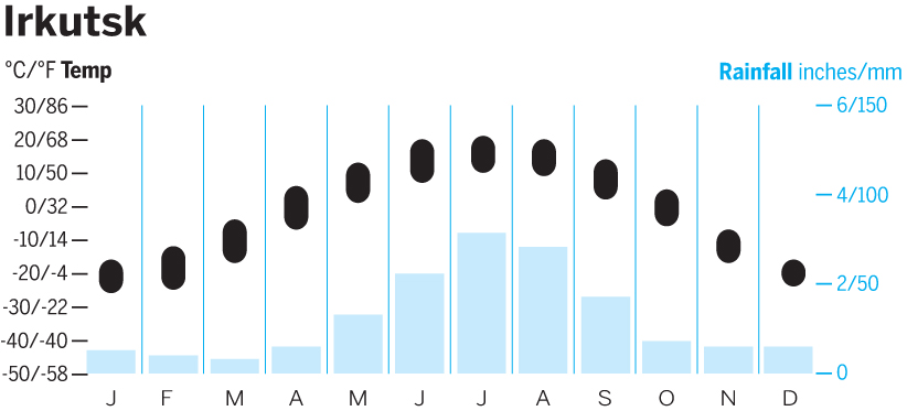 irkutsk-ccjpg