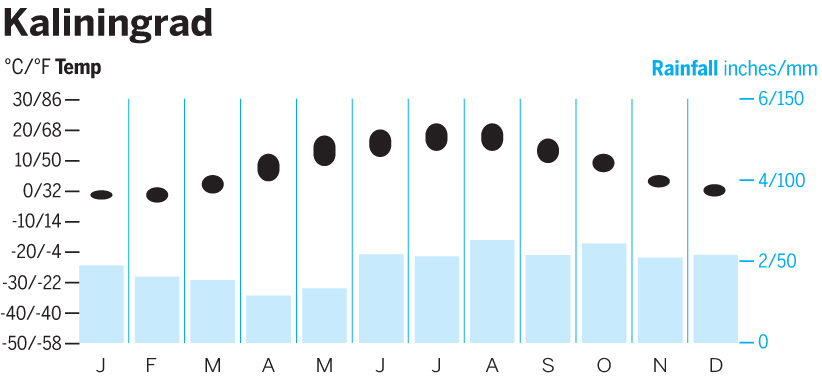 kaliningrad-ccjpg