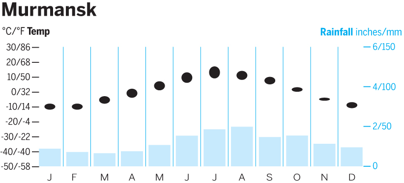 murmansk-ccjpg