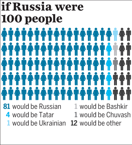 russia-infographic-3jpg