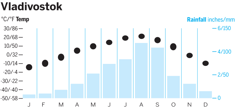 vladivostok-ccjpg