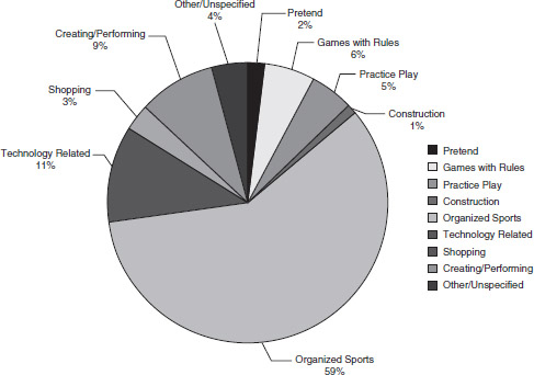 Figure 2.3