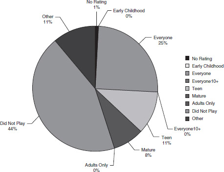 Figure 2.8