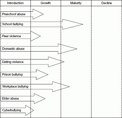 Figure 11.1