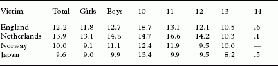 Table 3.2.