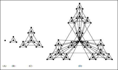 Figure 16.1 We can generate