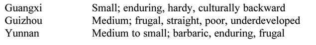 Guangxi Small; enduring, hardy, culturally backward Guizhou Medium; frugal, straight, poor, underdeveloped Yunnan Medium to small; barbaric, enduring, frugal