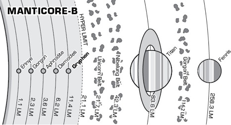 binary system