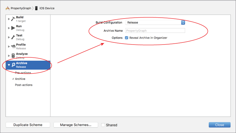 Screenshot of a window with Archive Release option highlighted and encircled with an arrow pointing to Build Configuration with Release option, Reveal Archive Organizer option is checked, and a Close button at the bottom.