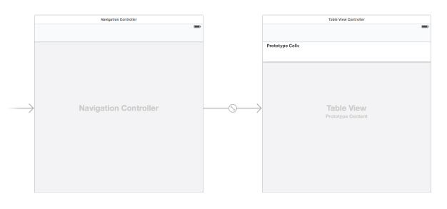 Screenshot of two storyboard scenes, Navigation Controller scene and Table View Controller scene.