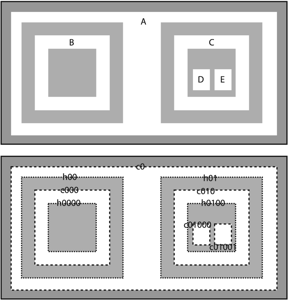 A test image (above) passed to cvFindContours() (below): the found contours may be either of two types, exterior "contours" (dashed lines) or "holes" (dotted lines)