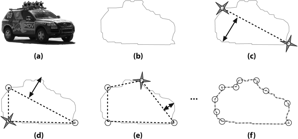 Visualization of the DP algorithm used by cvApproxPoly(): the original image (a) is approximated by a contour (b) and then, starting from the first two maximally separated vertices (c), the additional vertices are iteratively selected from that contour (d)-(f)