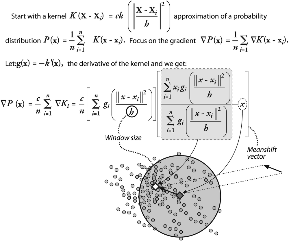 Mean-shift equations and their meaning