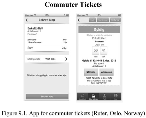 Figure 9.1. App for commuter tickets (Ruter, Oslo, Norway)