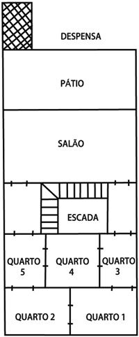 Planta da casa