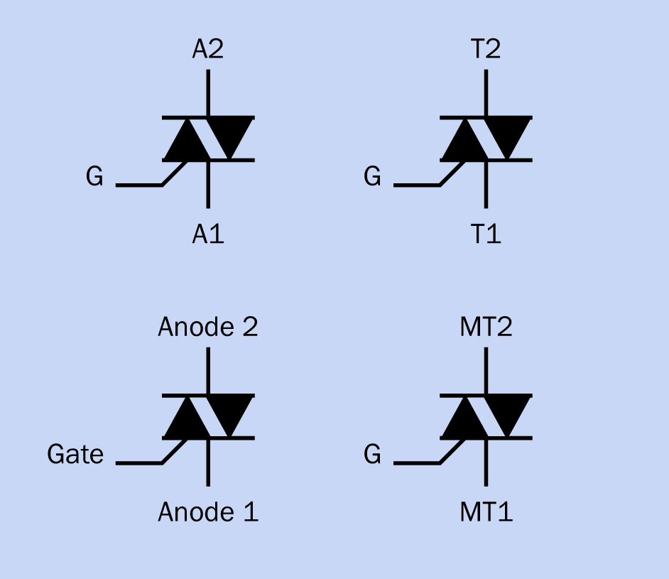 The schematic symbol for a triac, with four naming conventions that are used for its leads. The different conventions do not indicate any functional difference.