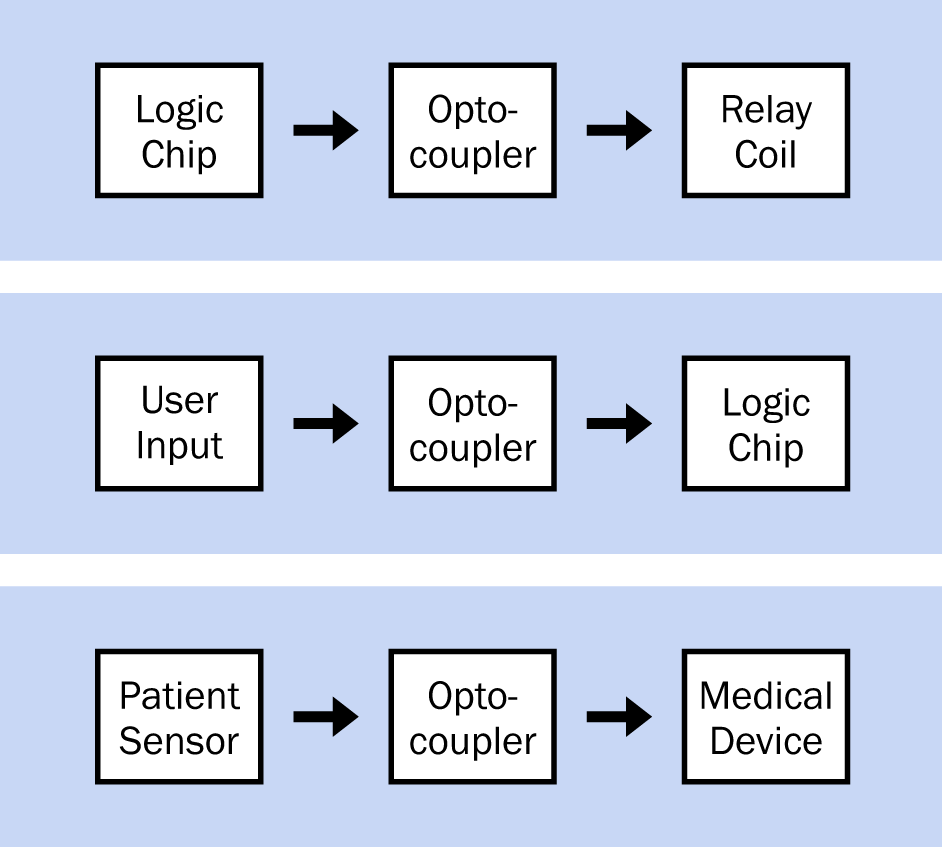 Possible applications for a photocoupler. See text for details.