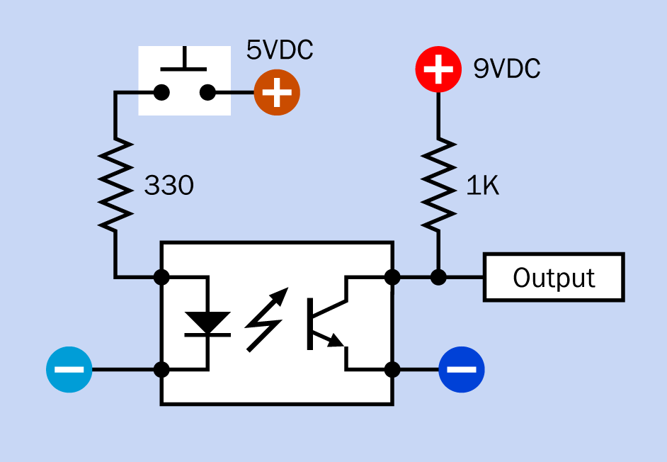 Typical values for a series resistor (to protect the LED) and pull-up resistor (to control current and voltage on the output side) in an optocoupler test circuit.