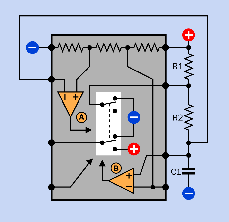 The internal functions of a 555 chip, with two external resistors and a capacitor wired to run the timer in astable (free-running) mode.