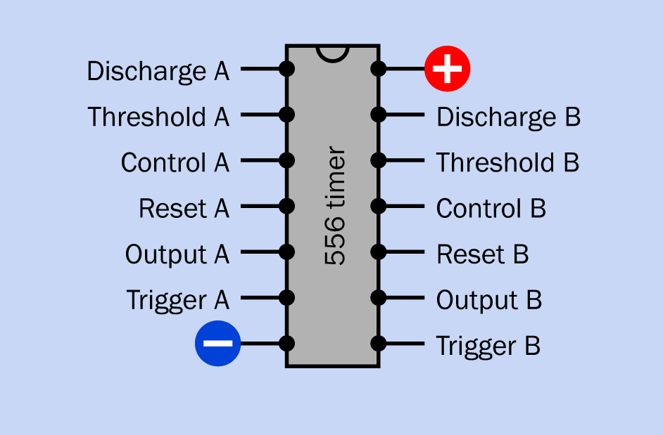 The 556 timer contains two separate 555 timers sharing the same power supply and ground. The pin functions for timer A and timer B are shown here.