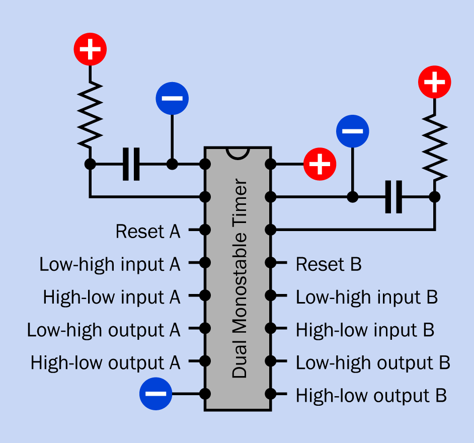 Pin functions for most 4528, 4538, and 74123 series of dual monostable timer chips. An RC network is shown connected for each timer. Note that Texas Instruments uses different pinouts on its versions.