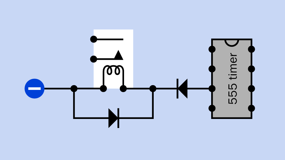 In addition to a standard protection diode clamped around an inductive load such as a relay coil, the 555 timer can be protected from back-EMF by adding a diode in series. The series diode must of course be rated to carry sufficient current through the coil. When choosing a relay, allowance must be made for the voltage drop that will be imposed by the series diode.