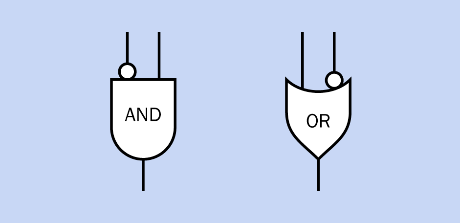 The circle in a logic gate symbol indicates that a signal is being inverted. Circles can be inserted at gate inputs, but in a real circuit a separate inverter is likely to be needed to create this effect.