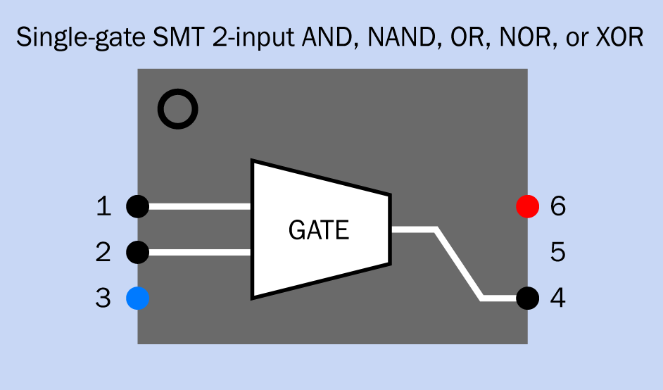 Internal configuration and solder-pad functions for a two-input surface-mount single-gate logic chip that can contain an AND, NAND, OR, NOR, or XOR gate. XNOR gates are not manufactured in this format.