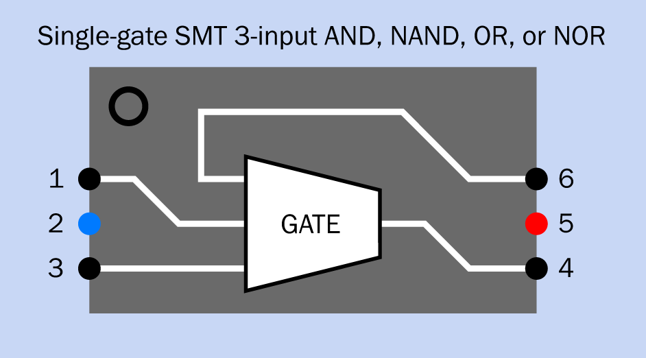 Internal configuration and solder-pad functions for a three-input surface-mount single-gate logic chip that can contain an AND, NAND, OR, or NOR gate.