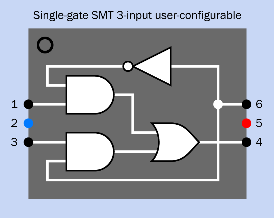 Internal configuration for a configurable surface-mount chip that can emulate various two-input logic gates, depending which inputs are used and which are grounded. Some inputs have to be inverted to emulate some gates.