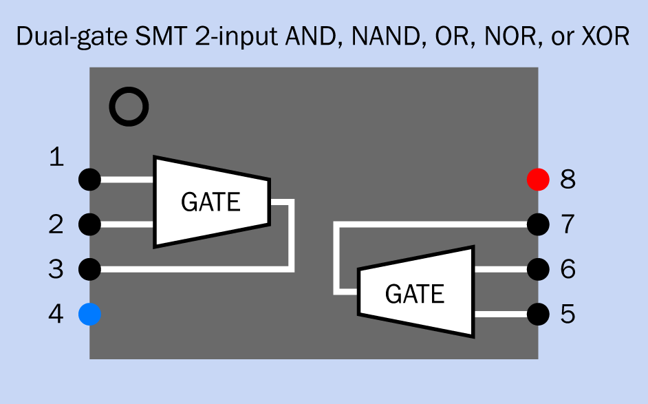 Internal configuration and solder-pad functions for a two-input surface-mount dual-gate logic chip that can contain two AND, NAND, OR, NOR, or XOR gates. XNOR chips are not manufactured in this format.