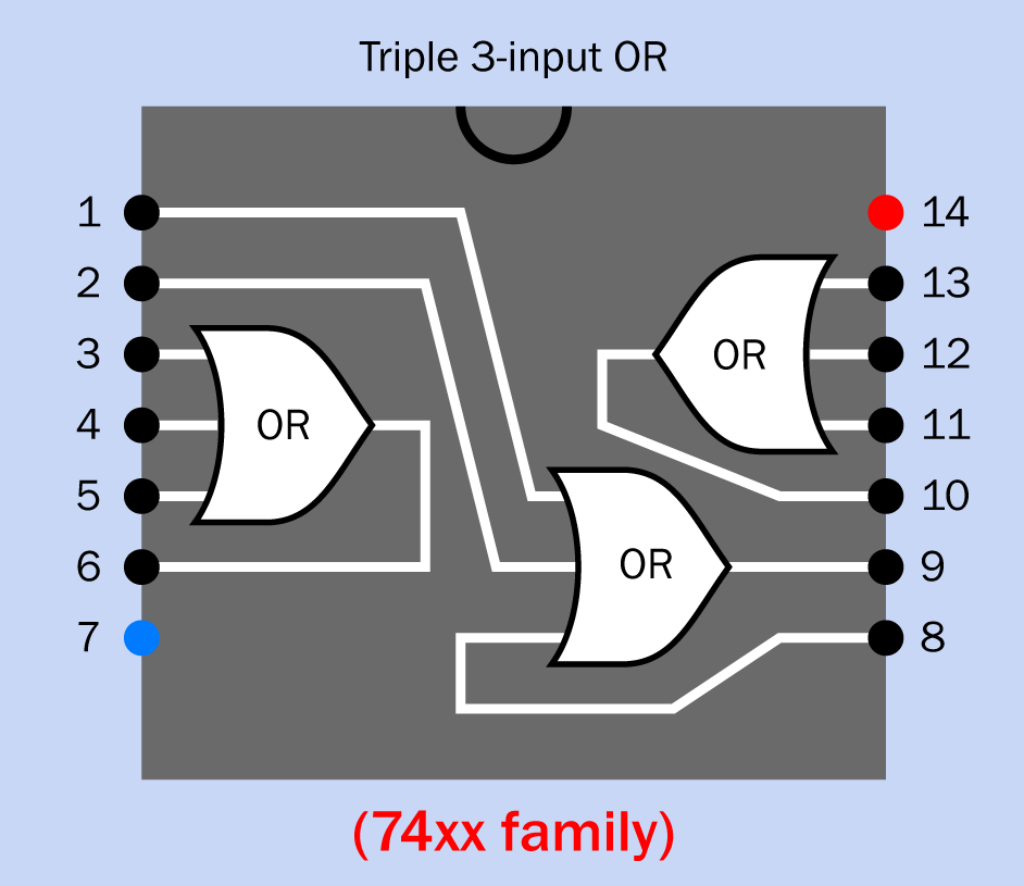 In a triple three-input 74xx OR chip, this layout is used, which is different from that used for all the other triple three-input logic gates.