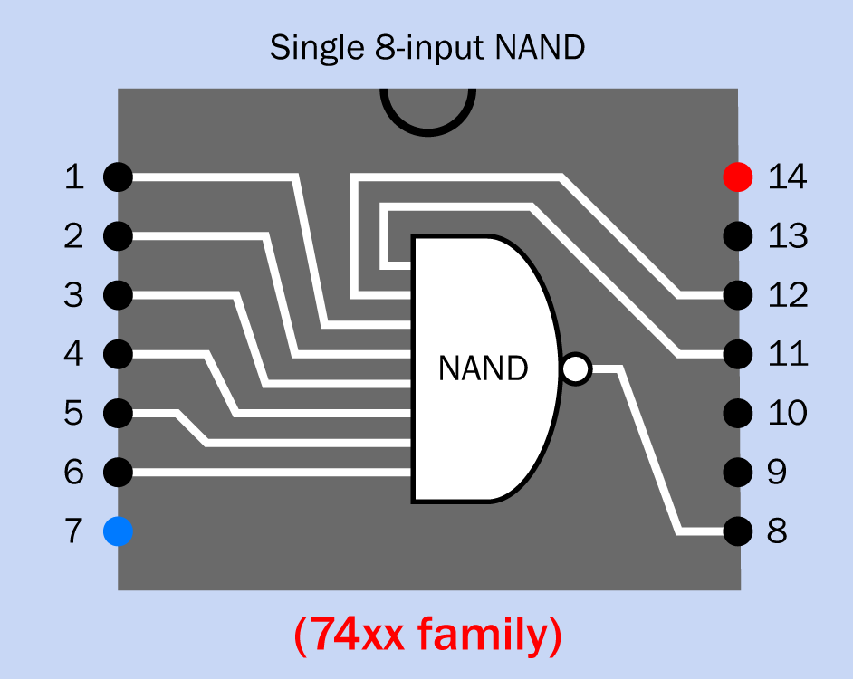 The internal layout of single eight-input NAND chip in the 14-pin 74xx series. There is no 74xx AND chip with eight inputs per gate.