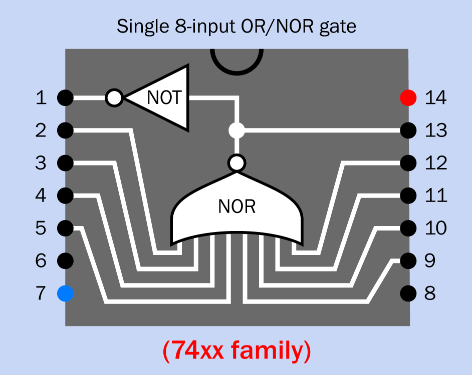 The internal layout of single eight-input OR/NOR chip in the 14-pin 74xx series. Pin 13 has the NOR output, while pin 1 has the OR output.