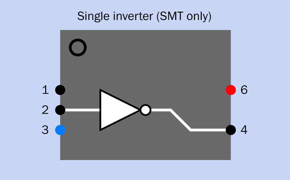 The internal layout of a 74xx series logic chip containing one inverter. This is available in surface-mount format only. Pin 5 is absent. Pin 1 is not connected.