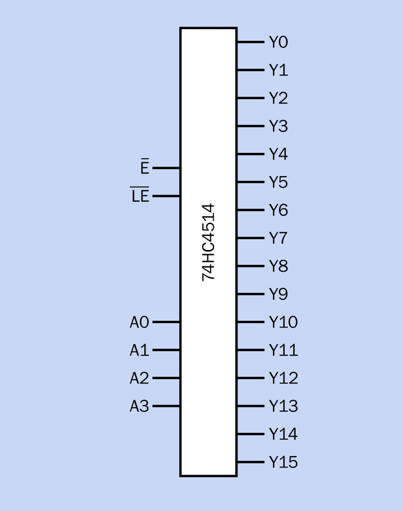 While no specific schematic symbol exists for a decoder chip, this style is commonly used. Shown here is a 4-to-16 decoder.