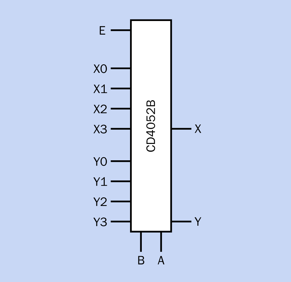 A simple rectangle is most often used as a schematic symbol for a multiplexer, but the abbreviations assigned to pin functions are not standardized. See text for details.