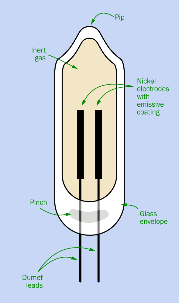 The parts of a neon bulb. See text for details.