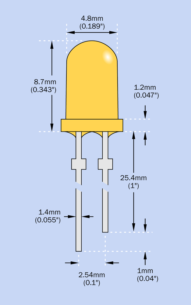 Dimensions of a typical 5mm LED. The longer wire connects with the anode, while the shorter wire connects with the cathode. Adapted from a datasheet published by Lite-On Technology Corporation.