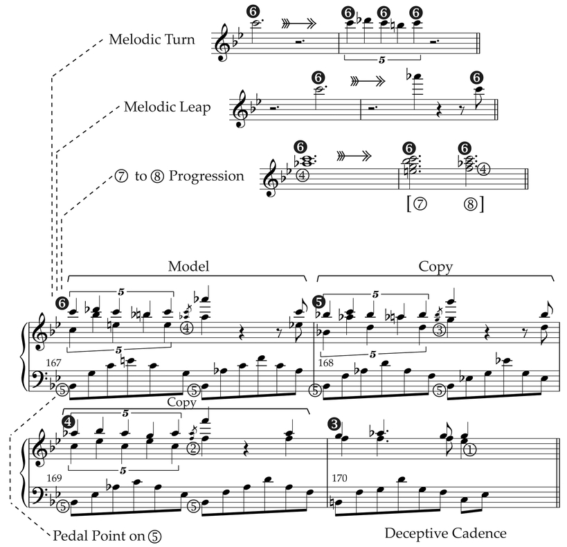 Figure 13.4 Frédéric Chopin, G-Minor Ballade Op. 23, mm. 167–170 with analysis.