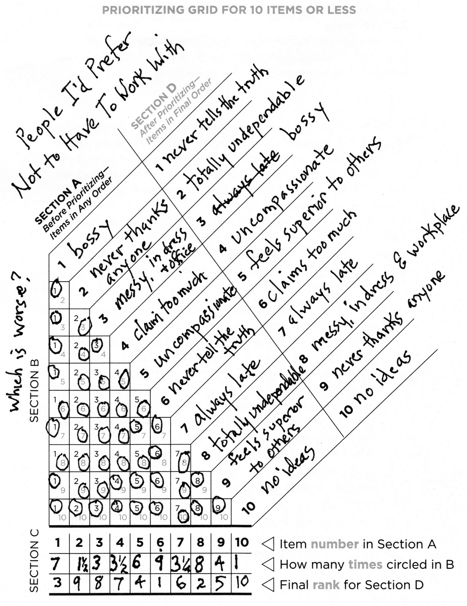 PRIORITIZING GRID FOR 10 ITEMS OR LESS