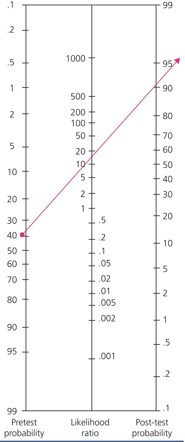 c31-fig-0003