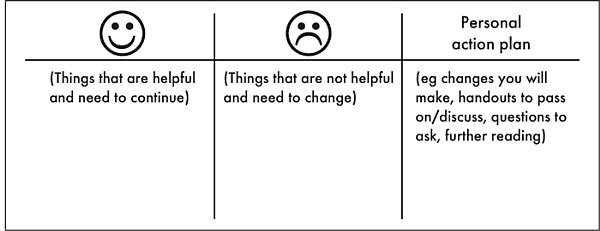 Figure 8.1: Drawing up an action plan